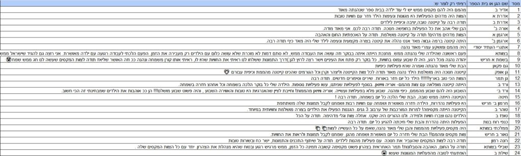 קיטו מרום - ביקורות